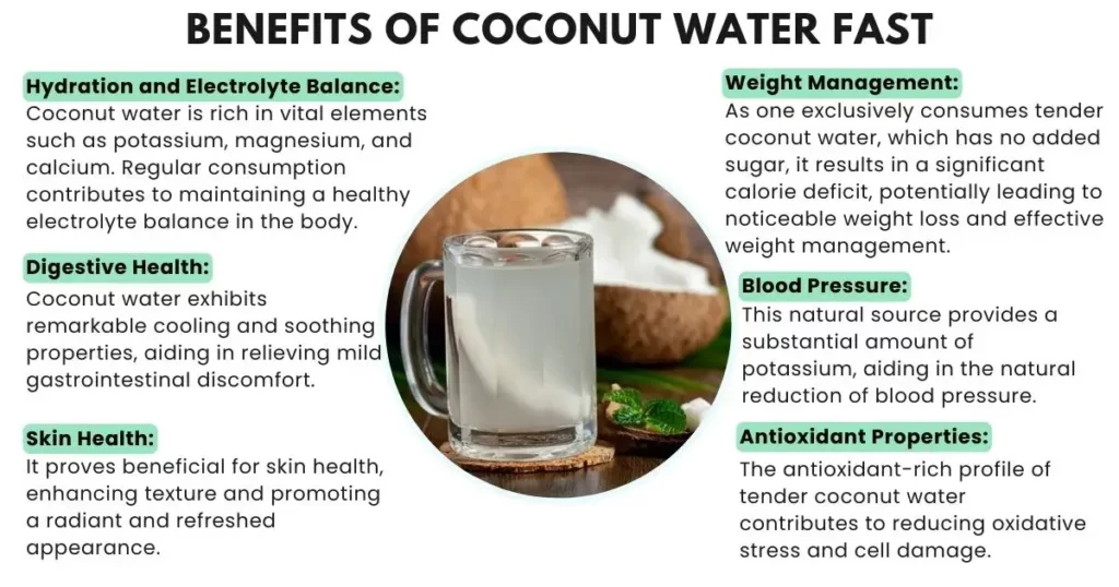 benefits of coconut water fast